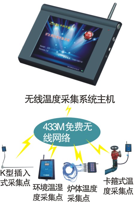无线温度采集.jpg