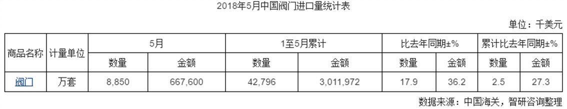 统计表.png