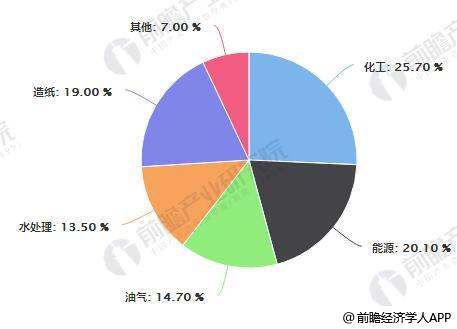 阀门统计3.jpg