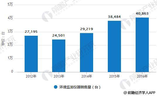 环境监测4.jpg