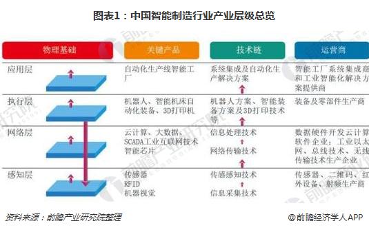 产业层级.jpg