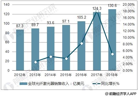 激光器规模预测.jpg