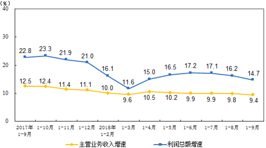 业务收入.png