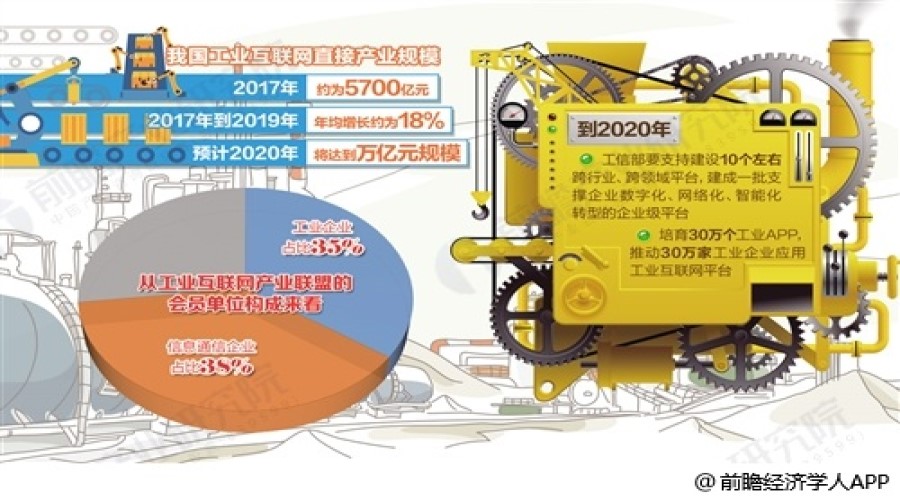 工业互联网单位构成.jpg