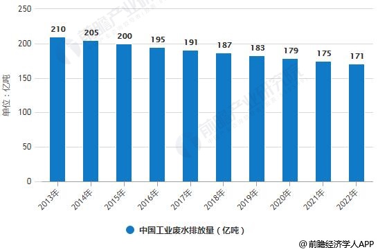 工业废水排放量.jpg