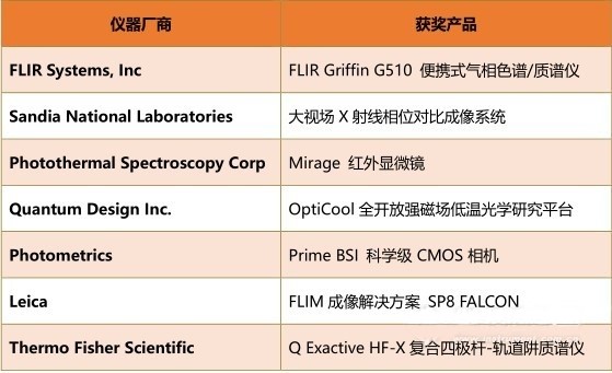 2018 R&D 100获奖名单.jpg
