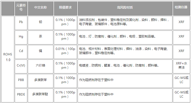 光谱仪_电子仪器_无损检测_特种设备检测